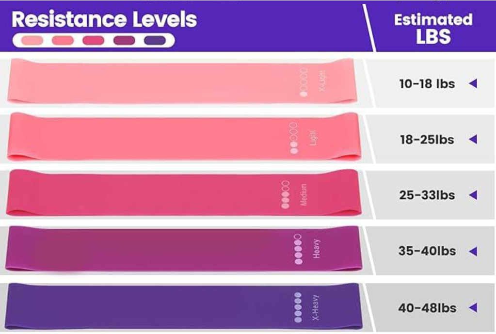 Five resistance bands from 10 to 48 lbs in the yoga and Pilates set
