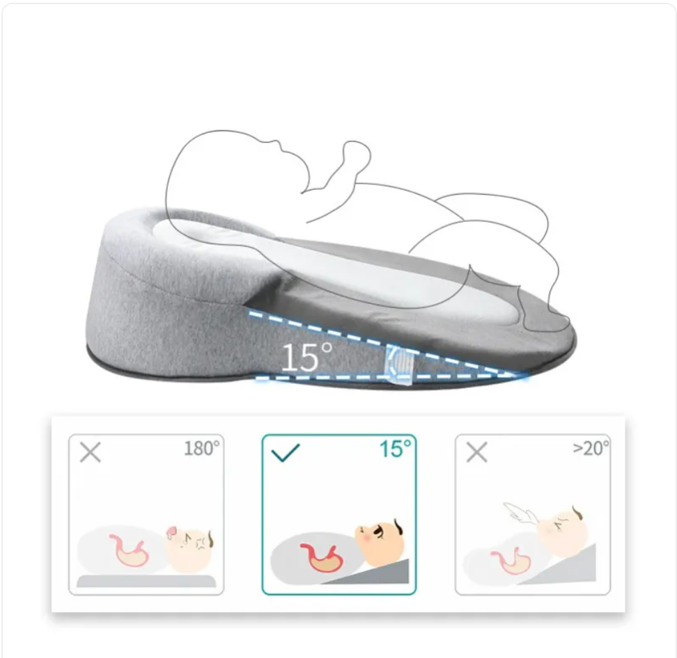 Diagram of the anti-spit-up baby pillow's 15-degree feeding slope