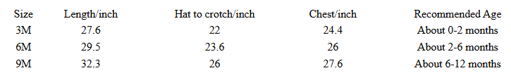 Baby quilt size chart with length, chest and recommended ages